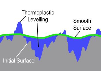 Thermoplastic Levelling.jpg